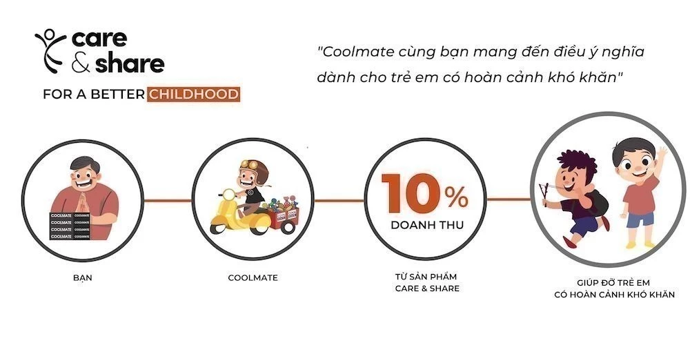 [MUA 2 GIẢM 5%][BST 2026]Áo dài tay nam nữ Relax Care & Share IN Mã lực Coolmate