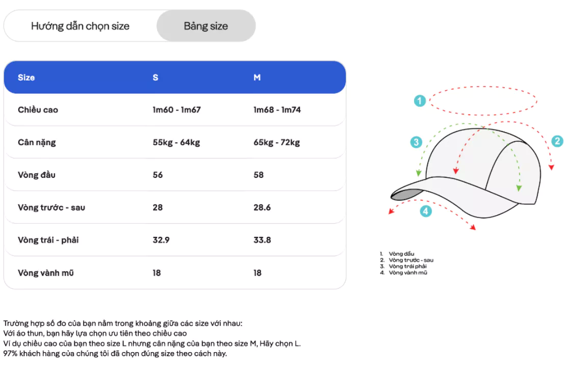 [MUA 2 GIẢM 5%]Mũ lưỡi trai chạy bộ unisex chơi thể thao, hoạt động ngoài ngời thoáng mát Coolmate