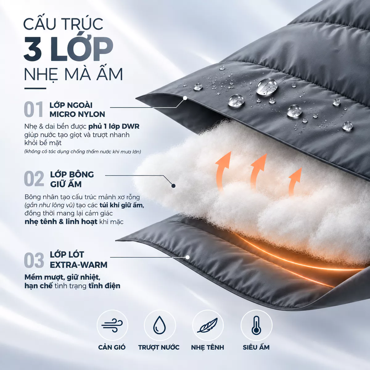 Áo Khoác Phao Nam Siêu Nhẹ LightWarm Puffer 5S FASHION Có Mũ Tháo Rời, Trơn Basic M0APH25011