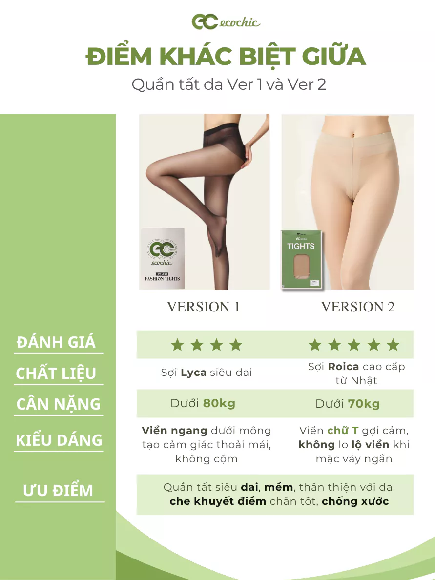 Quần Tất Da Chân ECOCHIC Siêu Mỏng Mịn Che Khuyết Điểm Chống Xước Rách Thon Gọn Chân Ver 2 A686 A685