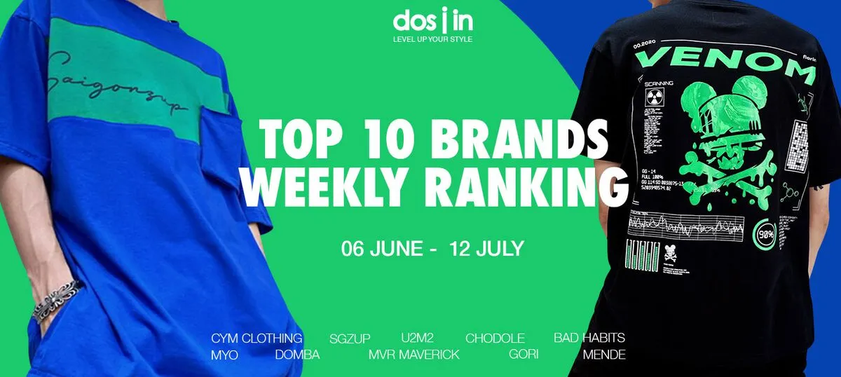 Top 10 local brand: Những thương hiệu nào đang làm mưa làm gió thị trường local tuần qua?