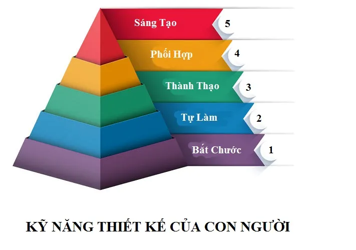 Sáng tạo là thứ phân biệt giữa người đi đầu và kẻ theo sau
